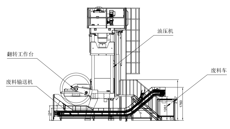 油壓切邊機