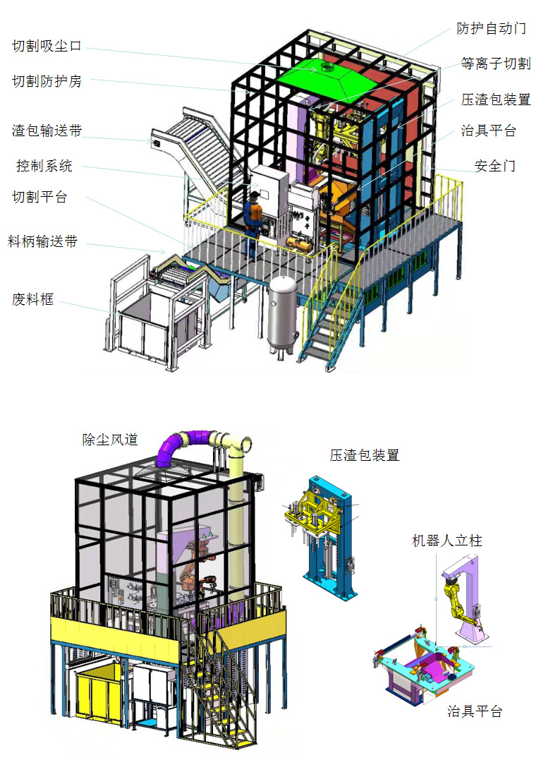 超大型壓鑄件等離子切割裝置